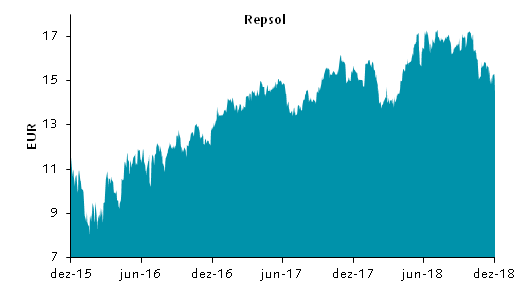 Gráfico