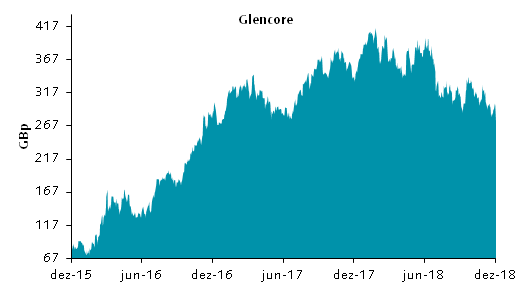 Gráfico