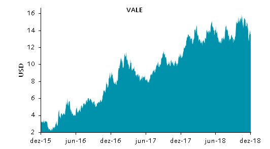 Gráfico