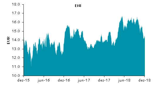 Gráfico