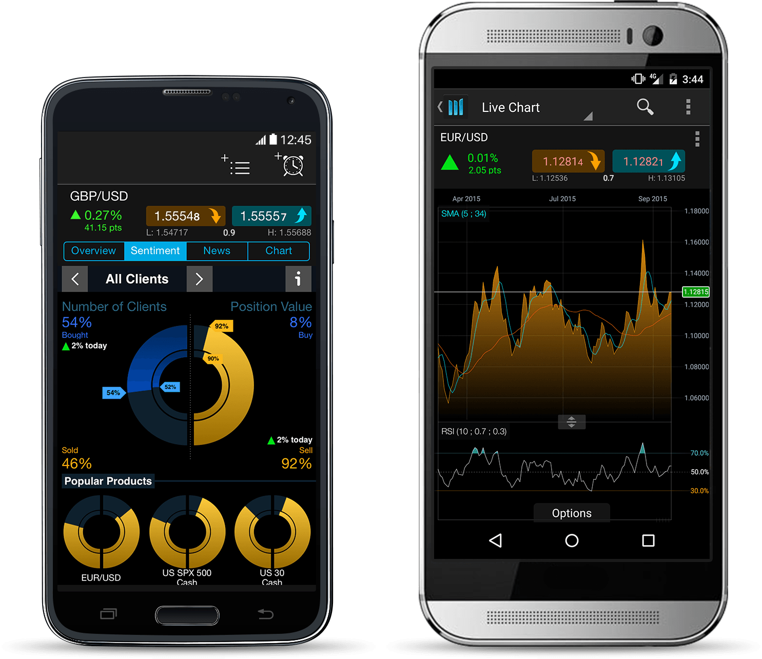 Plataforma Invest BTrader