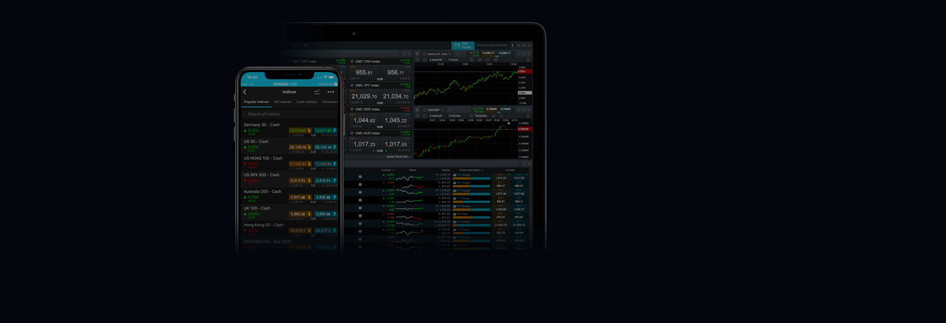 CFDs Invest BTrader