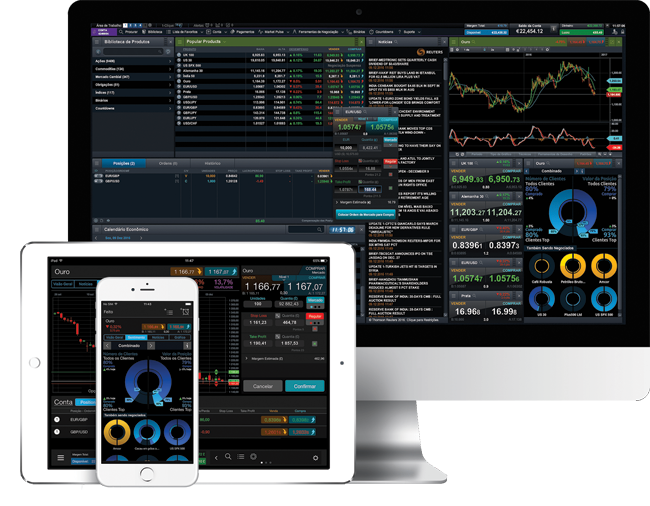 Plataformas de Trading Online
