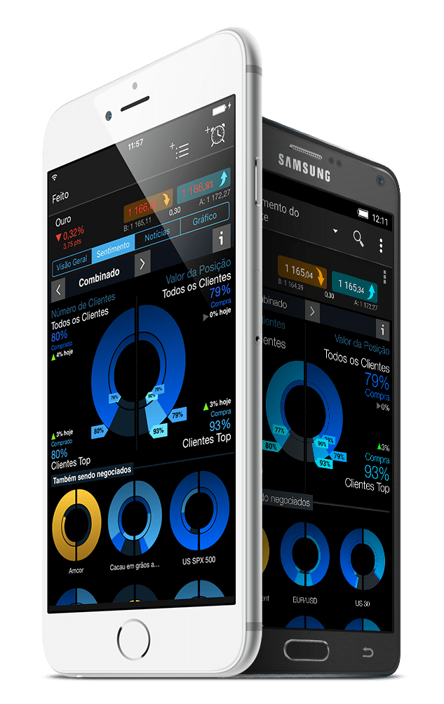 Plataforma Invest BTrader