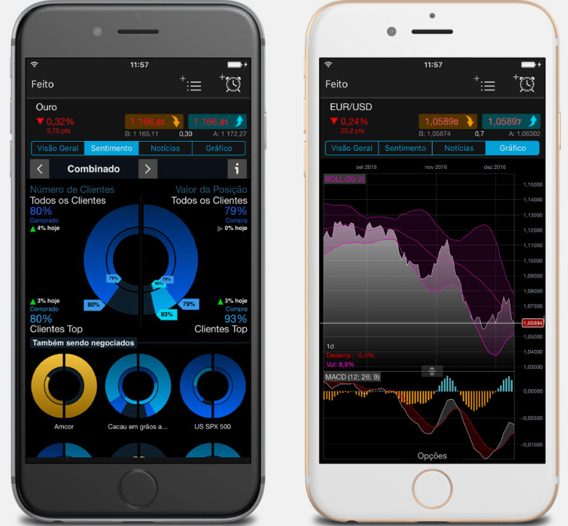 Plataforma Invest BTrader