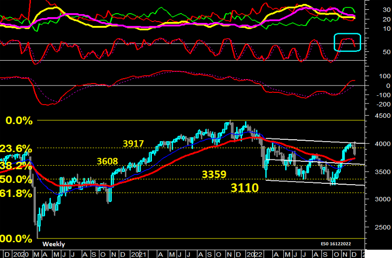 E50_weekly_Fiblong_16122022