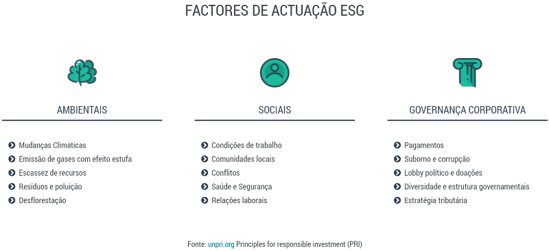 ESG-factores de actuacao ESG-factores de actuacao