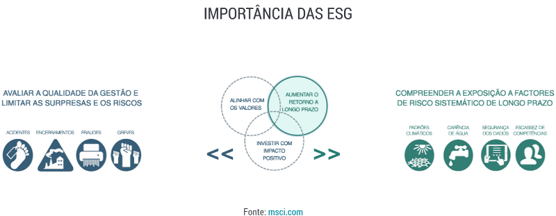 ESG-importancia ESG-importancia