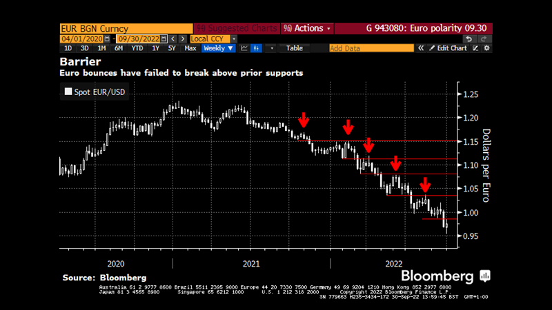 eur