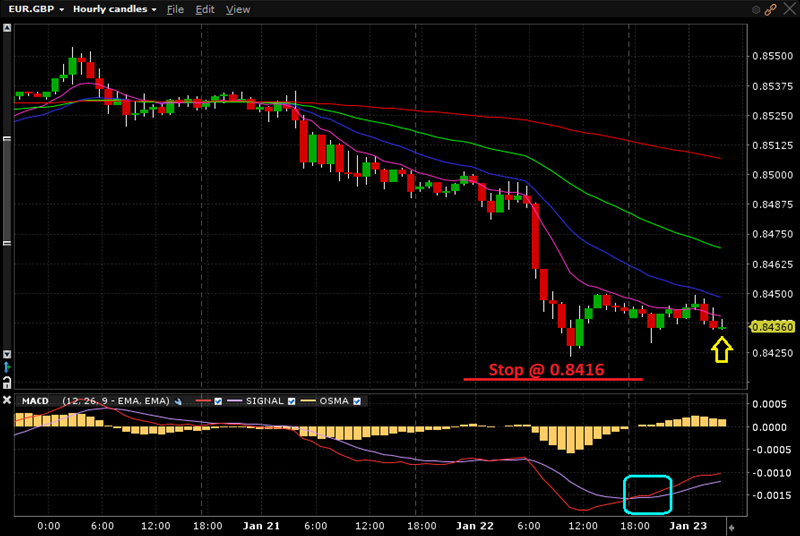 EURGBP_60m_08h00m_23012020 EURGBP_60m_08h00m_23012020
