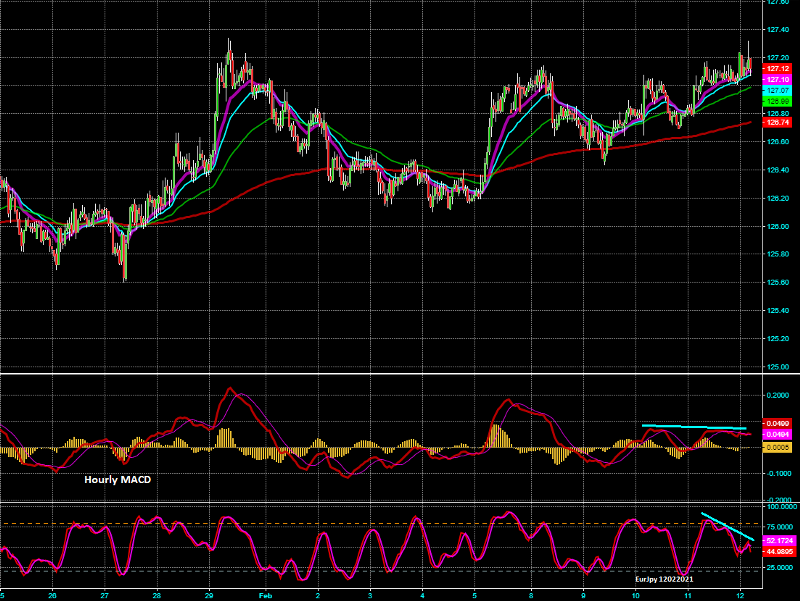 eurjpy_60m_10h43m_12022021