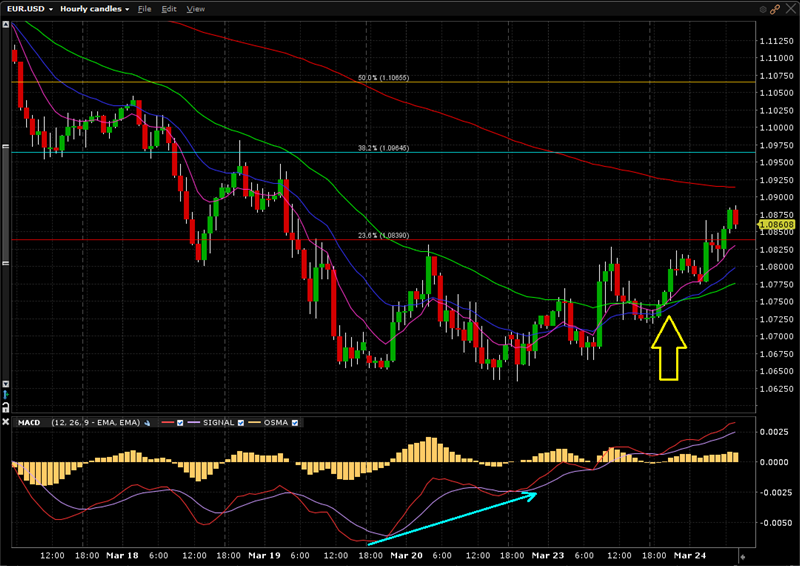 EURUSD_60m_11h23m_24032020 EURUSD_60m_11h23m_24032020