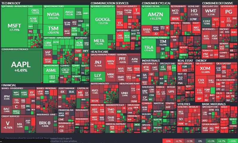 sp500