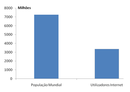 Gráfico