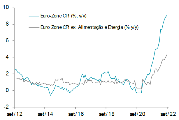 EUR