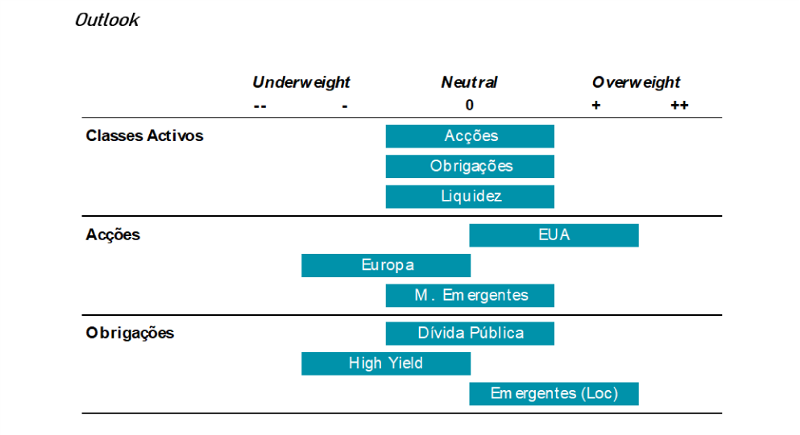 Outlook 4º Trimestre 2022