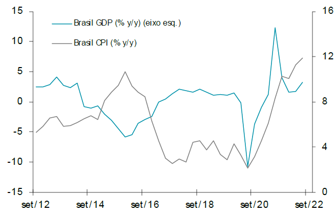 Economias BRIC