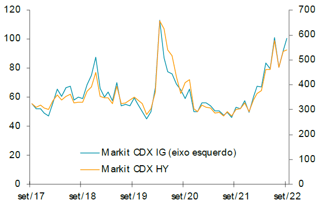 Spreads de Crédito Spreads de Crédito