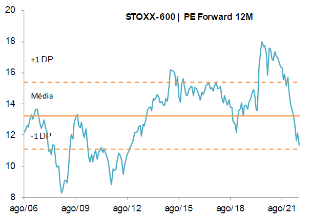 Price-to-Earnings 