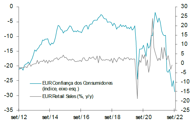 EUR