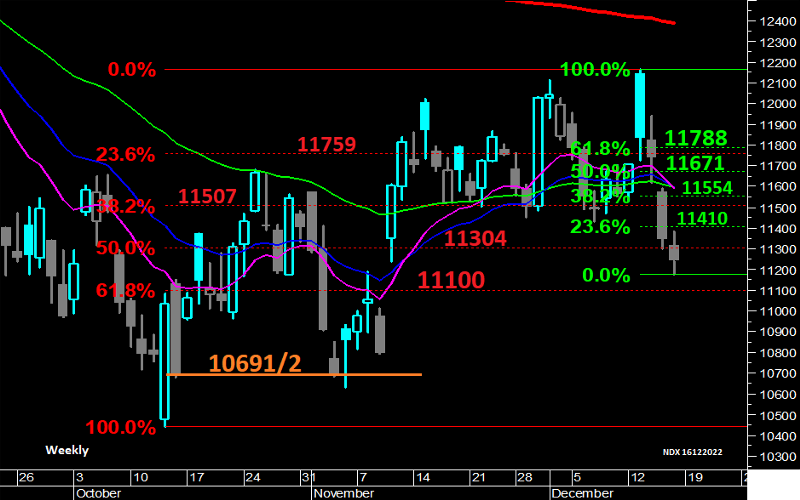 NDX_16122022