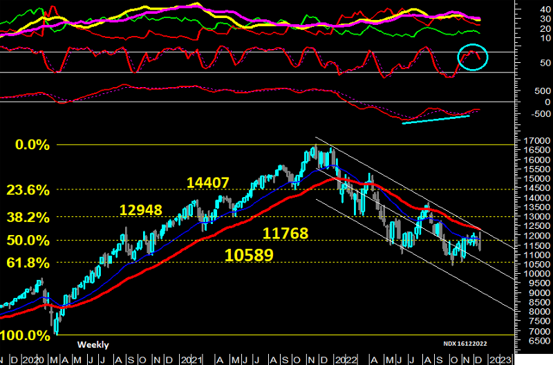 NDX_weekly_Fiblong_16122022