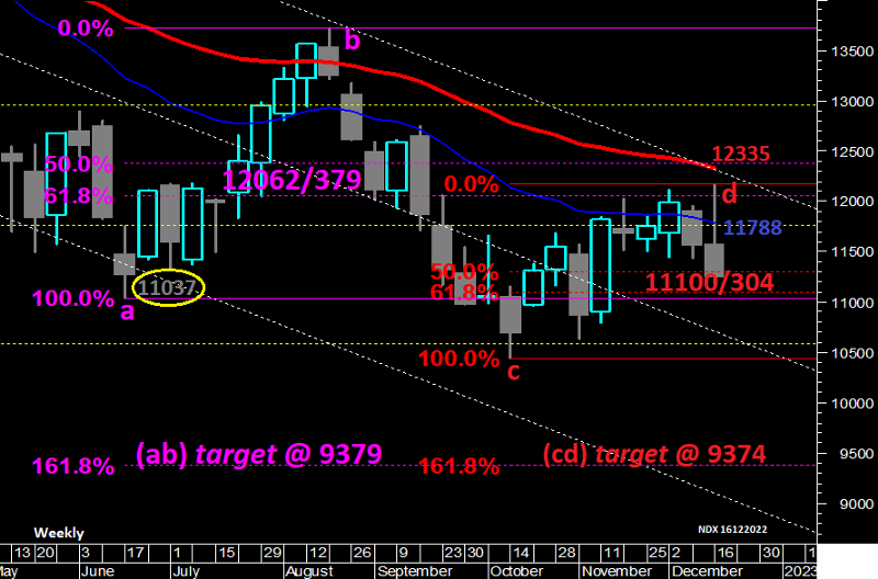 NDX_weekly_FibST_16122022