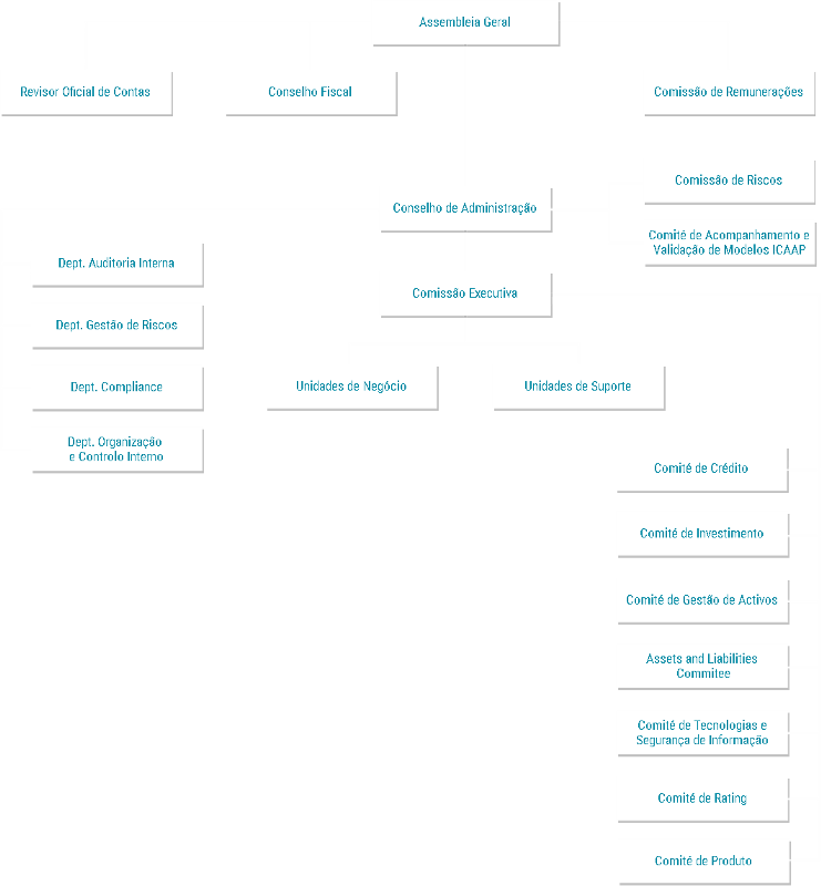 Infográfico Modelo Interno