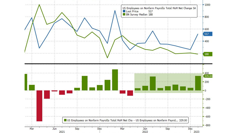 payrolls