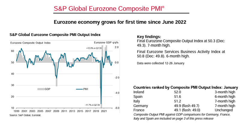 pmi pmi