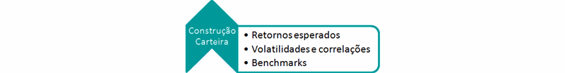 Construção Carteira