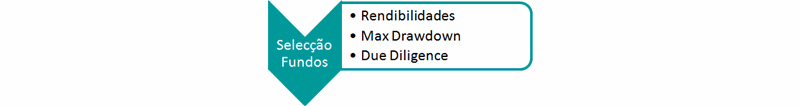 Selecção Fundos