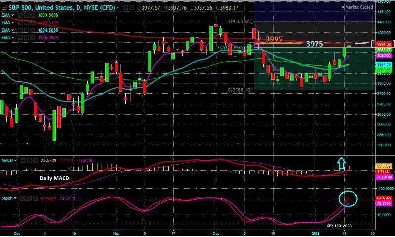 SPX_12012023
