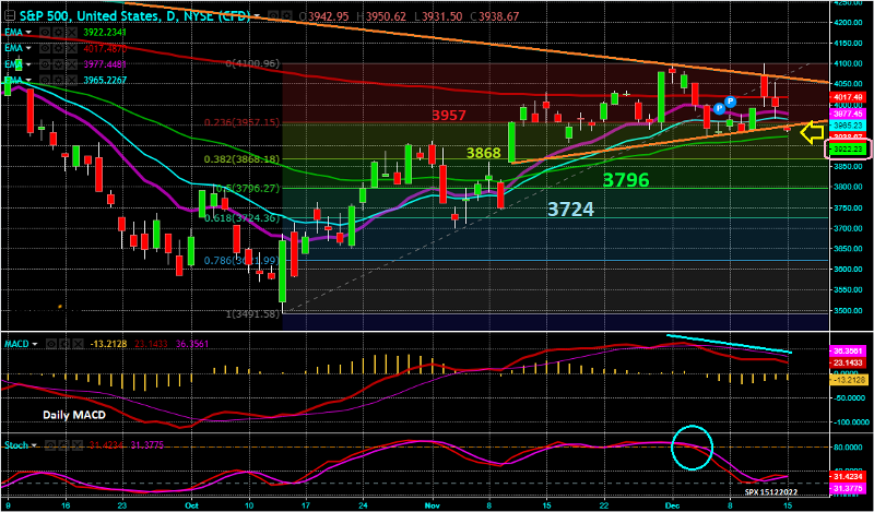SPX_14h38m_15122022 SPX_14h38m_15122022