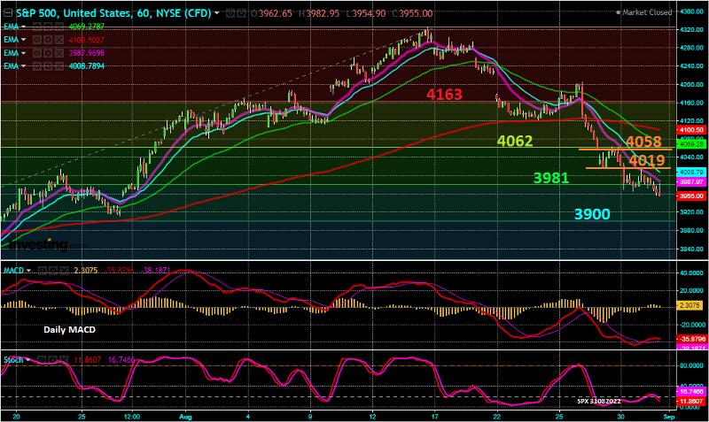 SPX_60m_01092022 SPX_60m_01092022