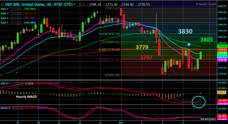 SPX_60m_04112022 SPX_60m_04112022