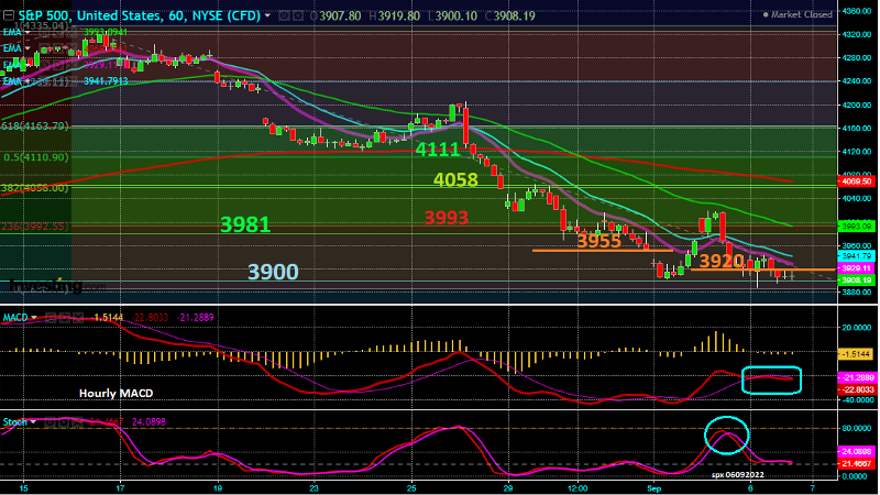 SPX_60m_06092022 SPX_60m_06092022