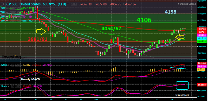 SPX_60m_09092022 SPX_60m_09092022