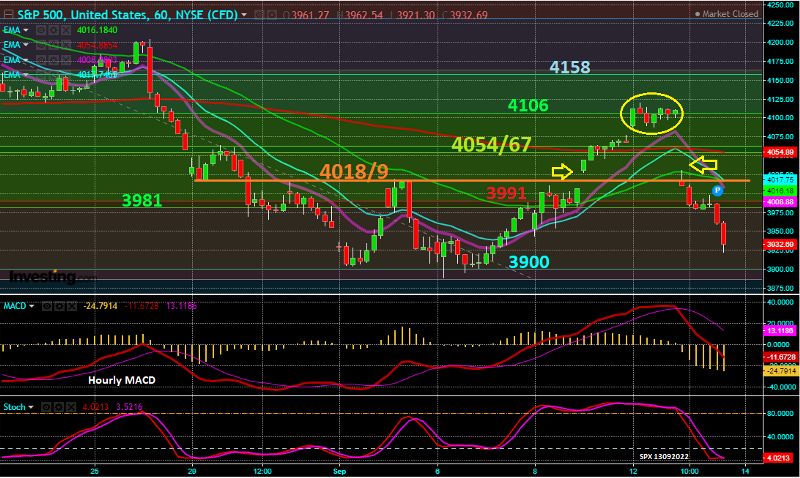 SPX_60m_13092022 SPX_60m_13092022
