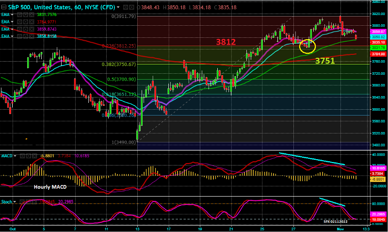 SPX_60m_13h58m_02112022 SPX_60m_13h58m_02112022