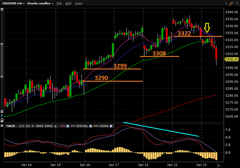 SPX_60m_14h47m_23012020 SPX_60m_14h47m_23012020
