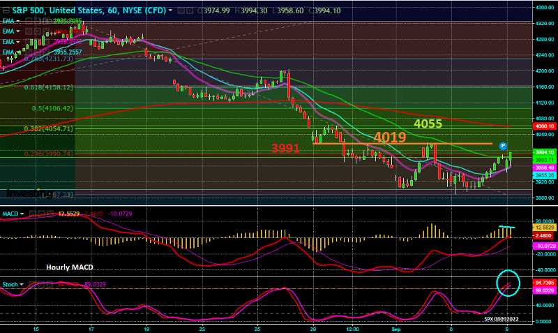 SPX_60m_15h37m_08092022 SPX_60m_15h37m_08092022