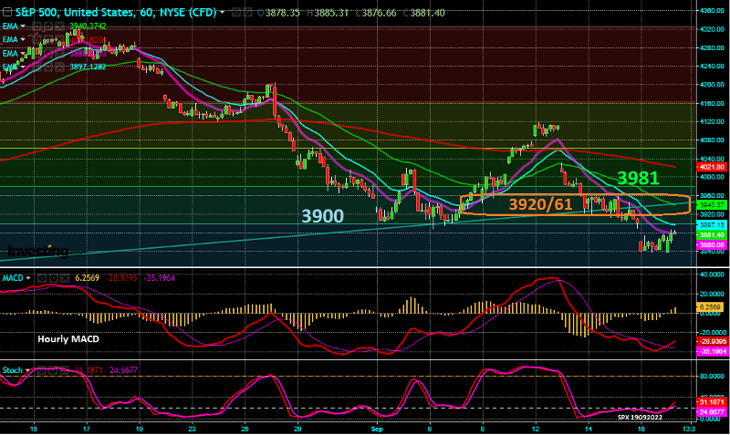SPX_60m_16h10m_19092022 SPX_60m_16h10m_19092022