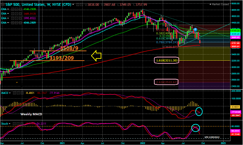 SPX_weekly_23092022 SPX_weekly_23092022
