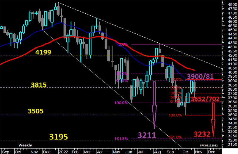SPX_weekly_FibProj_04112022 SPX_weekly_FibProj_04112022