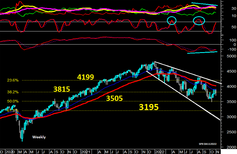 SPX_weekly_IndFib_04112022 SPX_weekly_IndFib_04112022