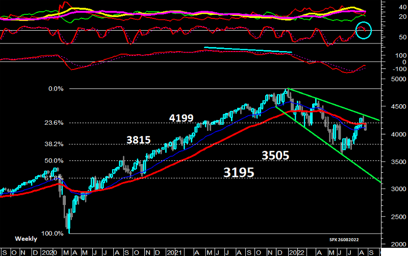 SPX_weekly_IndFib_26082022 SPX_weekly_IndFib_26082022