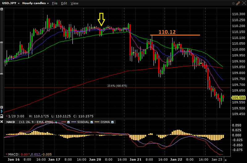 USDJPY_60m_08h15m_23012020 USDJPY_60m_08h15m_23012020
