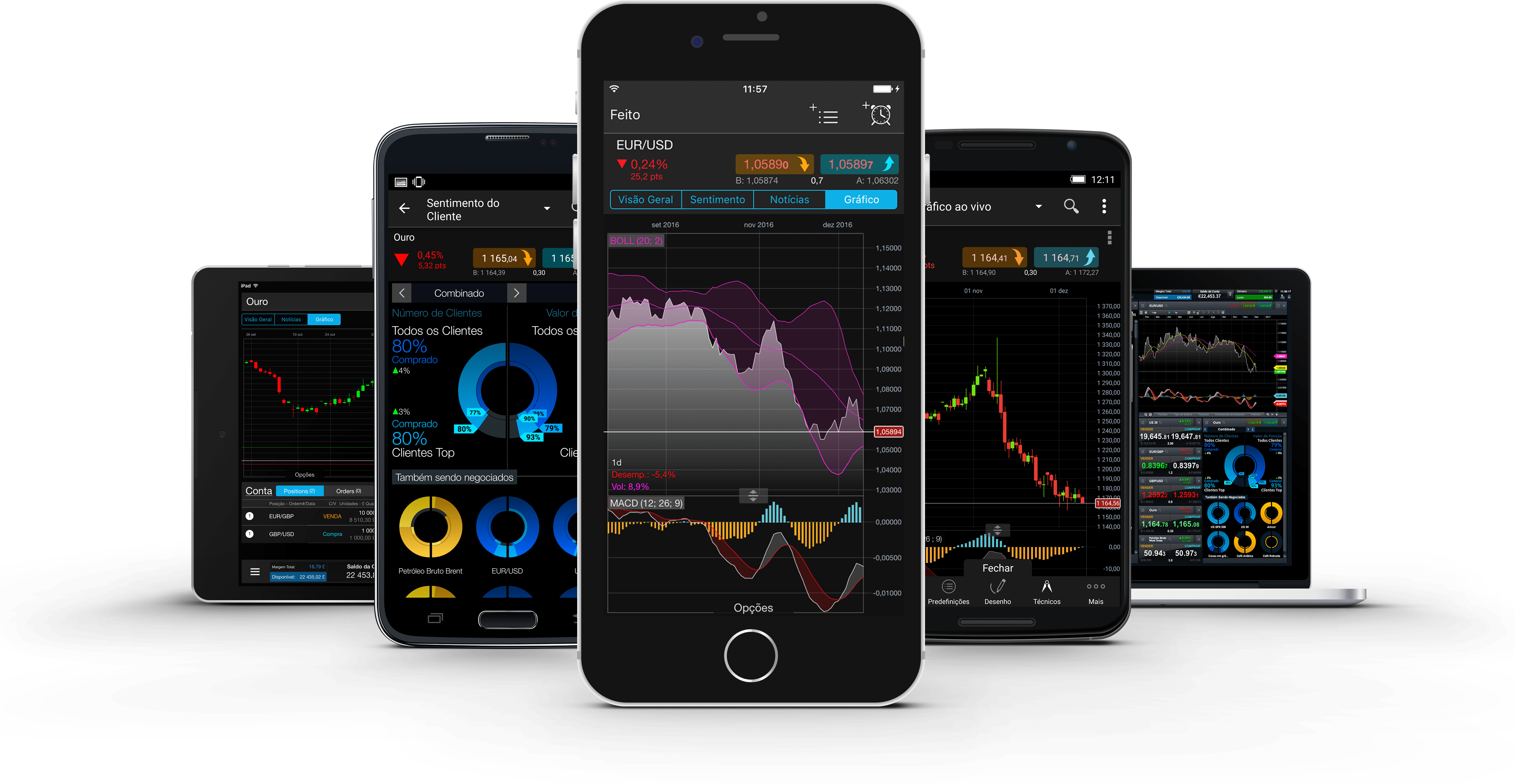 Plataforma Bond Trader