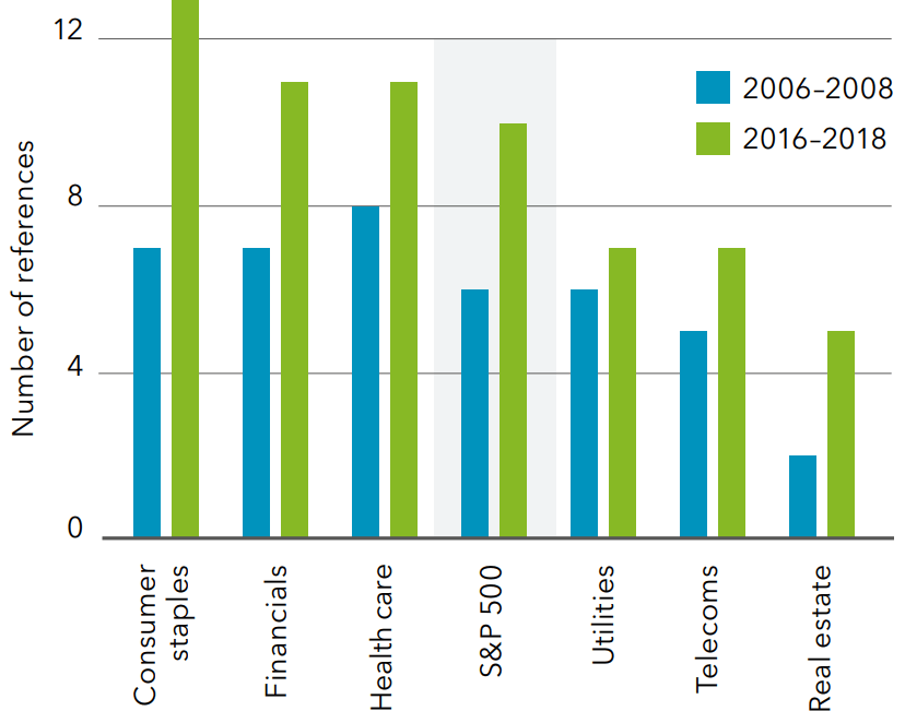 Factores ESG nos ganhos corporativos dos EUA